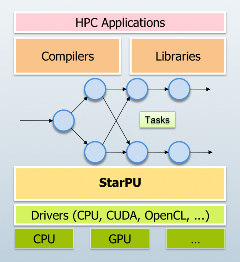 Solver network